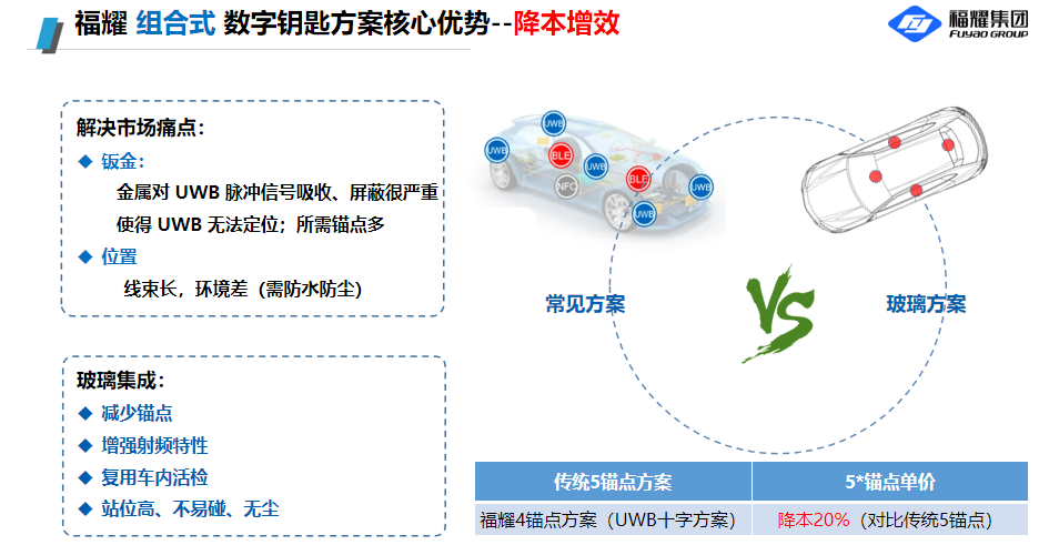 汽车玻璃集成数字钥匙UWB